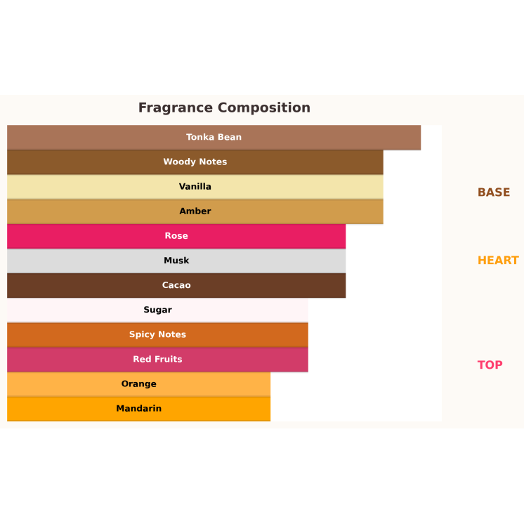 Paris Corner Ophidian Sweet Surrender Unisex Eau de Parfum for Women and Men 100 ml