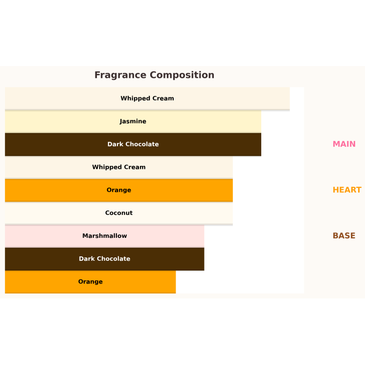 Paris Corner Qissa Delicious Eau de Parfum for Women 100 ml