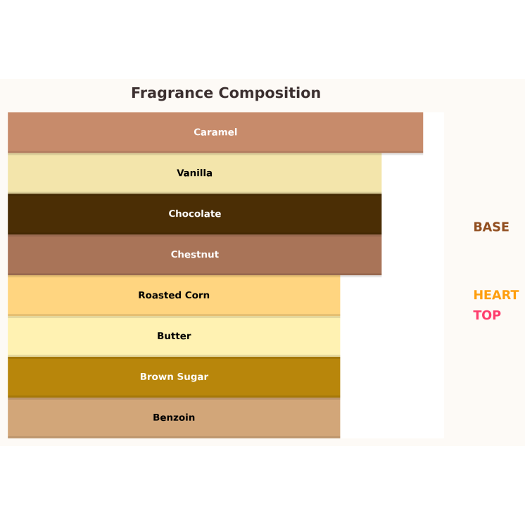 Paris Corner Minya Caramel Dulce Woda perfumowana dla kobiet 100 ml