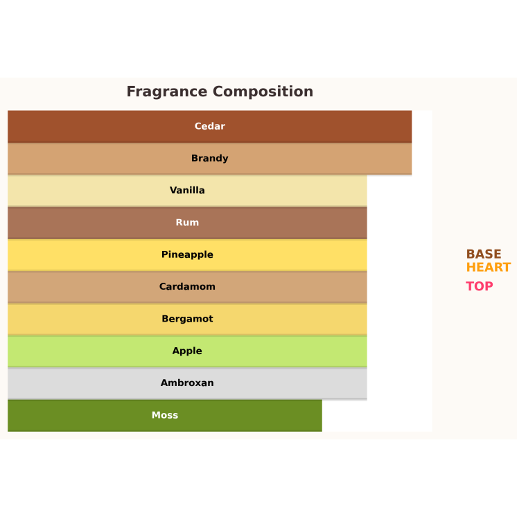 Paris Corner Mawj Appletini Unisex Woda perfumowana dla kobiet i mężczyzn 100 ml