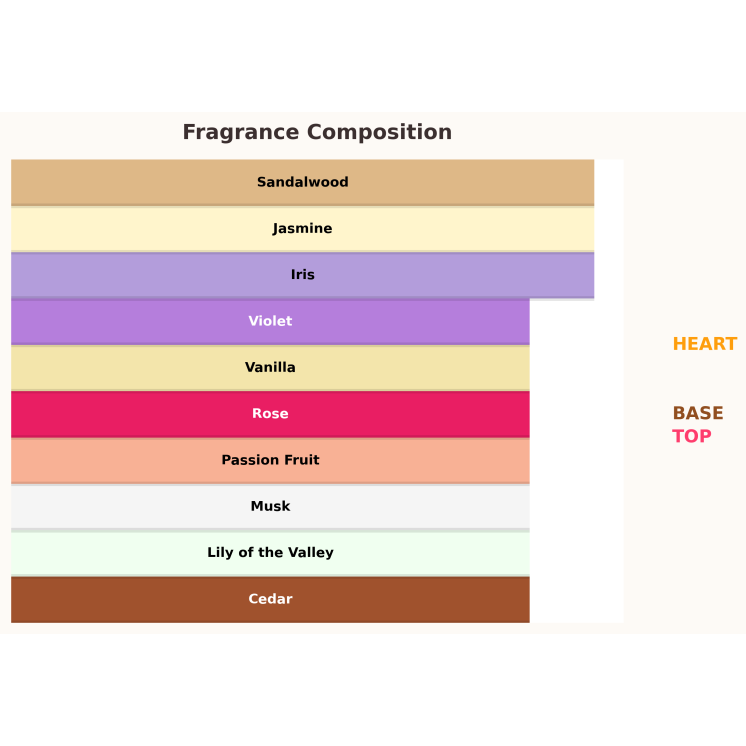 Paris Corner Fayora Woda perfumowana dla kobiet 100 ml