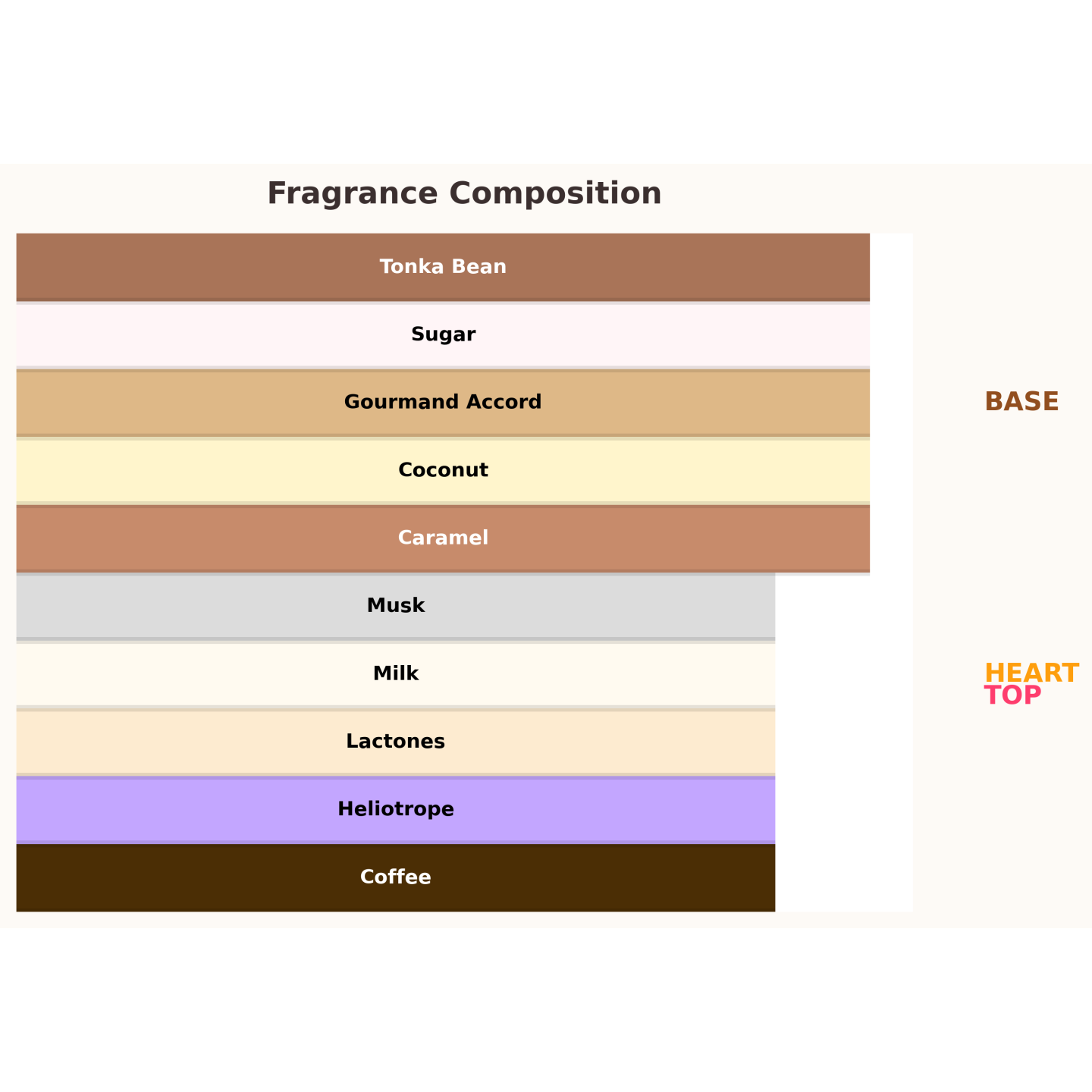 Paris Corner Eternal Coffee Unisex Eau de Parfum for Women and Men 85 ml Paris Corner Eternal Coffee Unisex Eau de Parfum for Women and Men 85 ml