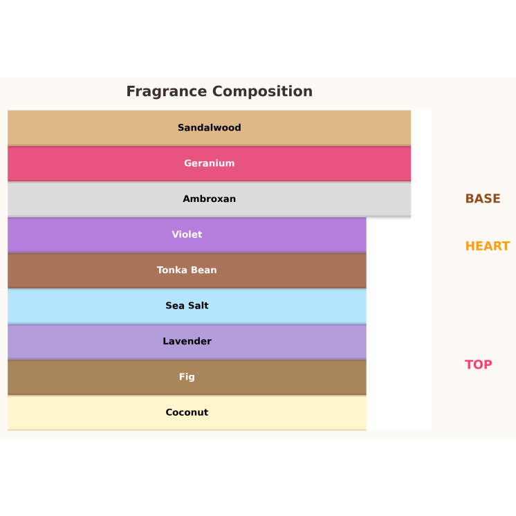 Paris Corner Cosmic Giardino – kokosowo-tropikalny unisex na lato: figa, kokos i sól morska w świeżym otwarciu, serce lawendy, f