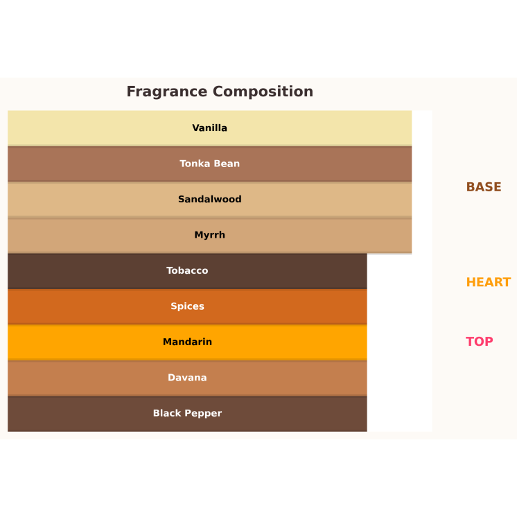 Gulf Orchid Sweet Heaven Tobacco Unisex Eau de Parfum for Women and Men 100 ml Gulf Orchid Sweet Heaven Tobacco Unisex Eau de Parfum for Women and Men 100 ml