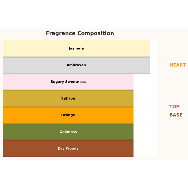 Gulf Orchid Sheikh al Oud Red Unisex Eau de Parfum for Women and Men 100 ml Gulf Orchid Sheikh al Oud Red Unisex Eau de Parfum for Women and Men 100 ml