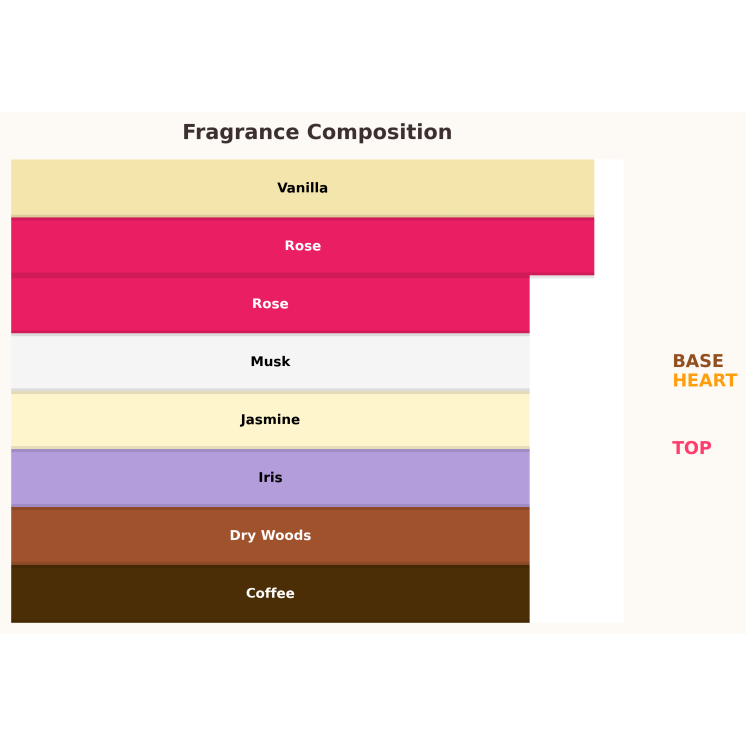 Gulf Orchid Rare Rose Eau de Parfum for Women 100 ml Gulf Orchid Rare Rose Eau de Parfum for Women 100 ml