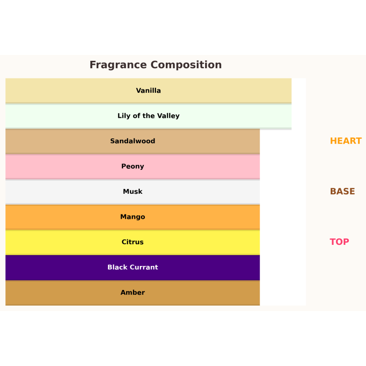 Gulf Orchid Mangotini Unisex Eau de Parfum for Women and Men 100 ml Gulf Orchid Mangotini Unisex Eau de Parfum for Women and Men 100 ml