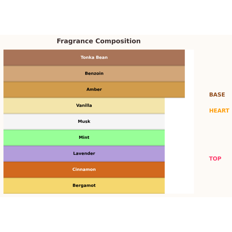 Gulf Orchid El Capitan Elixir Woda perfumowana dla mężczyzn 100 ml 