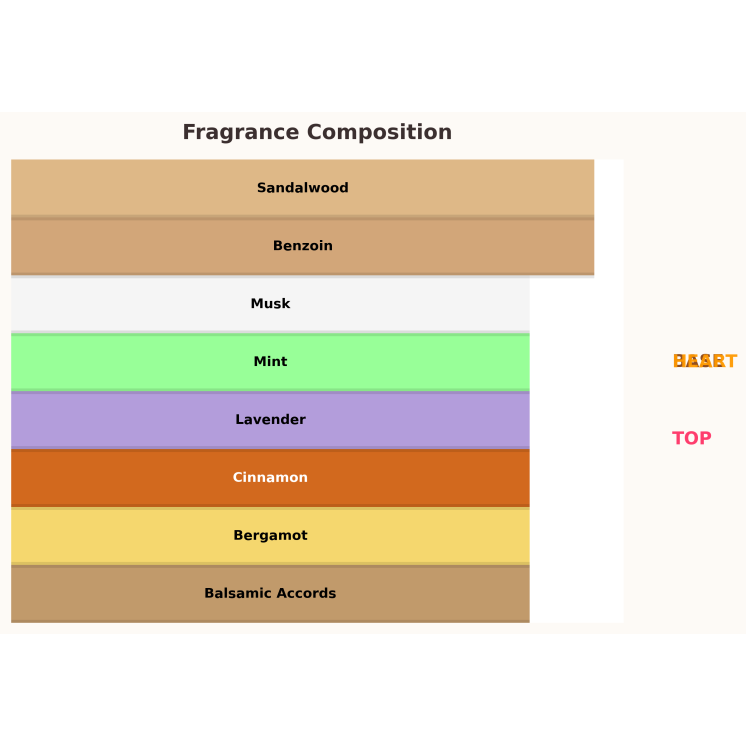 Gulf Orchid El Capitan Eau de Parfum for Men 100 ml Gulf Orchid El Capitan Eau de Parfum for Men 100 ml