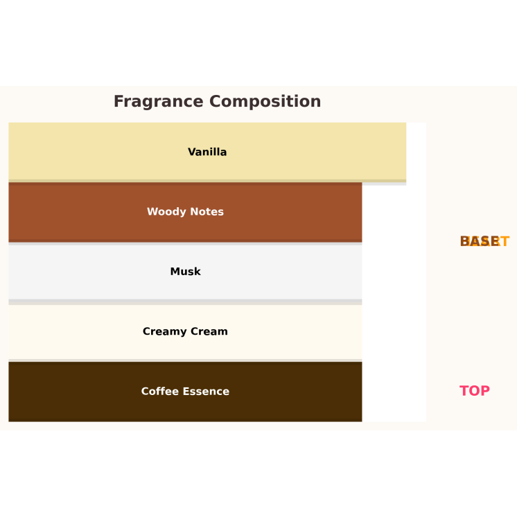 Gulf Orchid Coffee Note Unisex Eau de Parfum for Women and Men 100 ml Gulf Orchid Coffee Note Unisex Eau de Parfum for Women and Men 100 ml