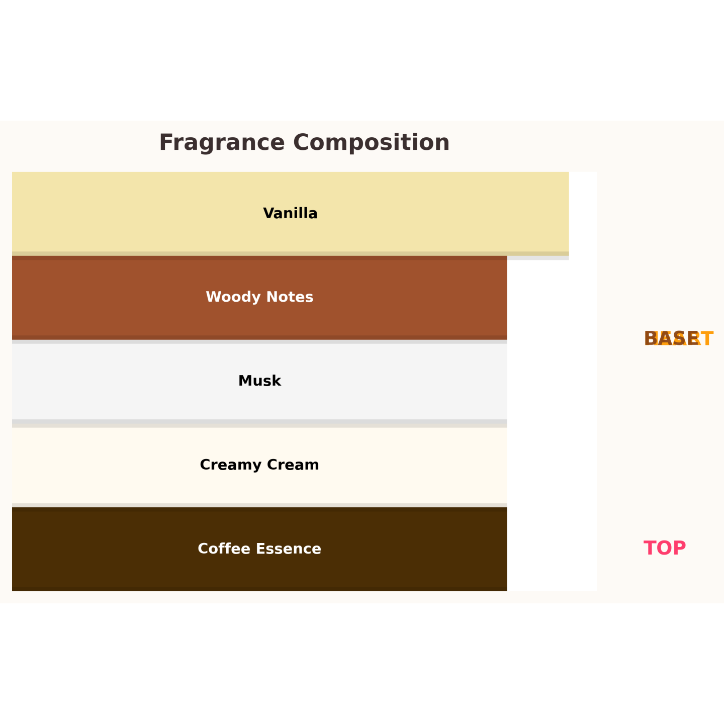 Gulf Orchid Coffee Note Unisex Eau de Parfum for Women and Men 100 ml Gulf Orchid Coffee Note Unisex Eau de Parfum for Women and Men 100 ml