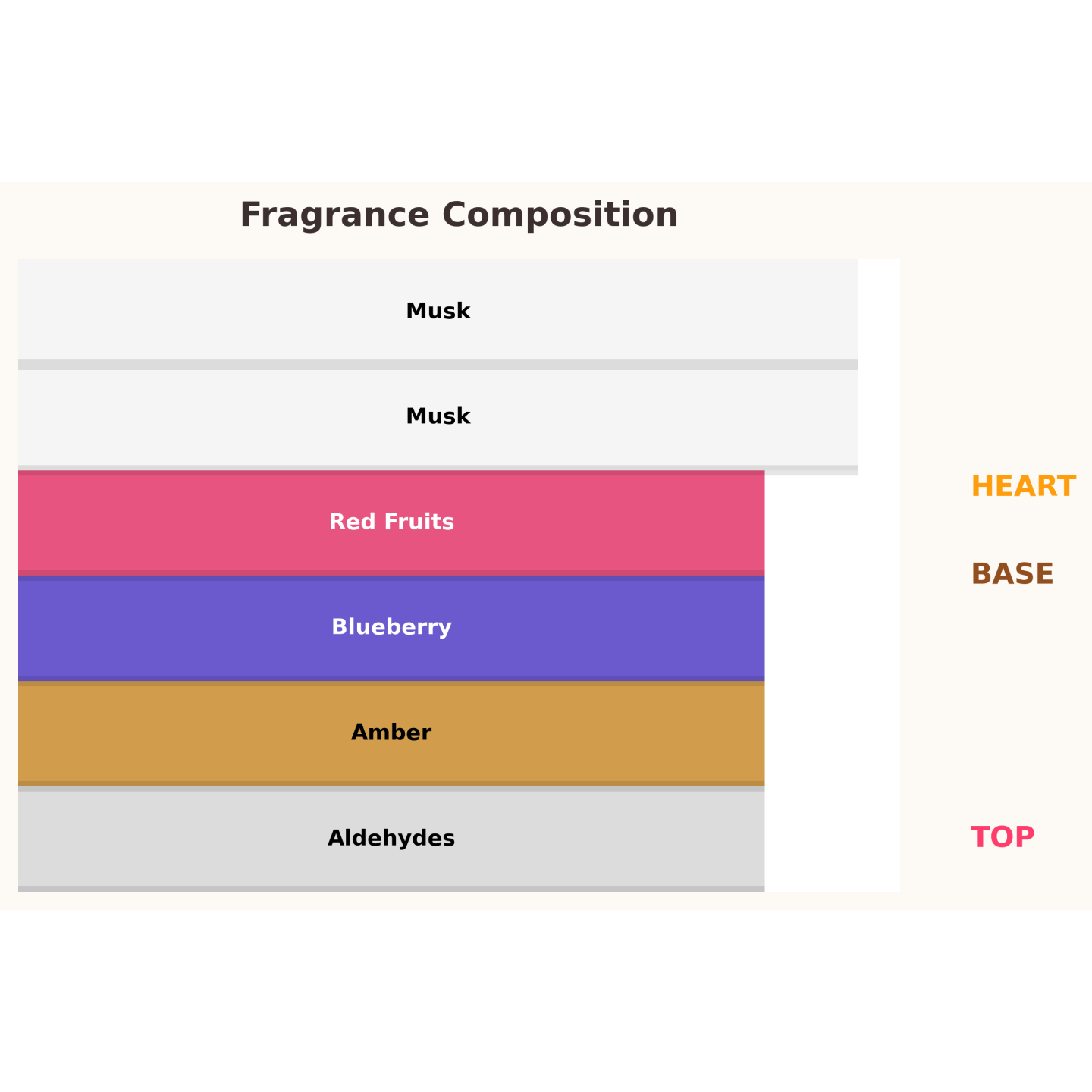 Gulf Orchid Blueberry Eau de Parfum for Women 60 ml Gulf Orchid Blueberry Eau de Parfum for Women 60 ml