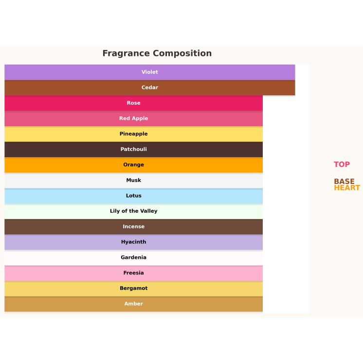 Shiseidoi Zen Odlewka Wody perfumowanej dla kobiet 10 ml