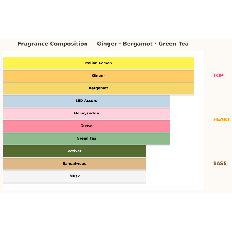 Calvin Klein Unisex One Reflections Eau de Toilette 10 ml