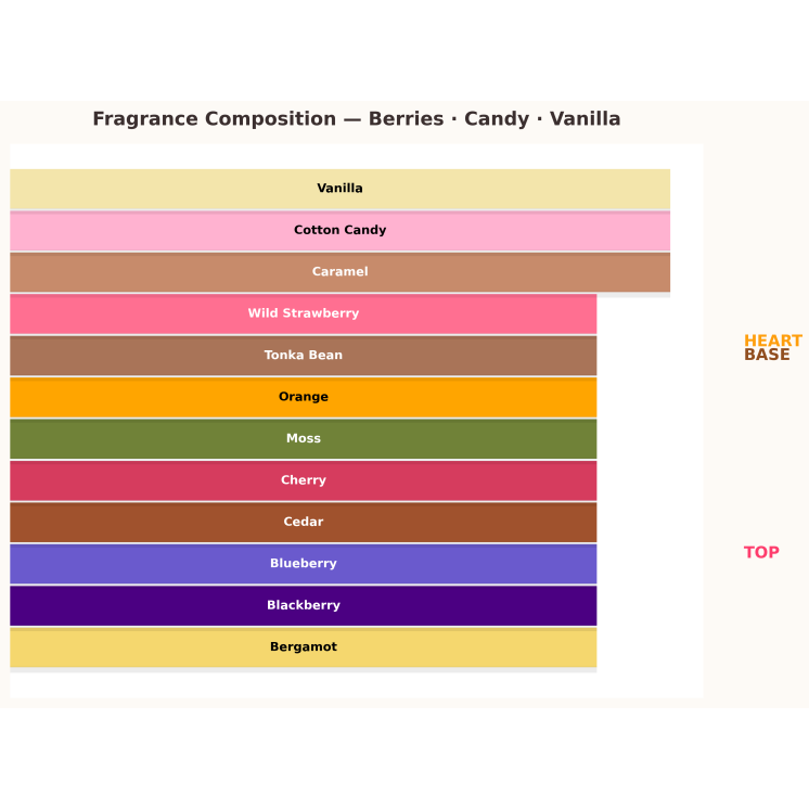 Aquolina Pink Sugar Berry Blast Odlewka Wody toaletowej dla kobiet 10 ml