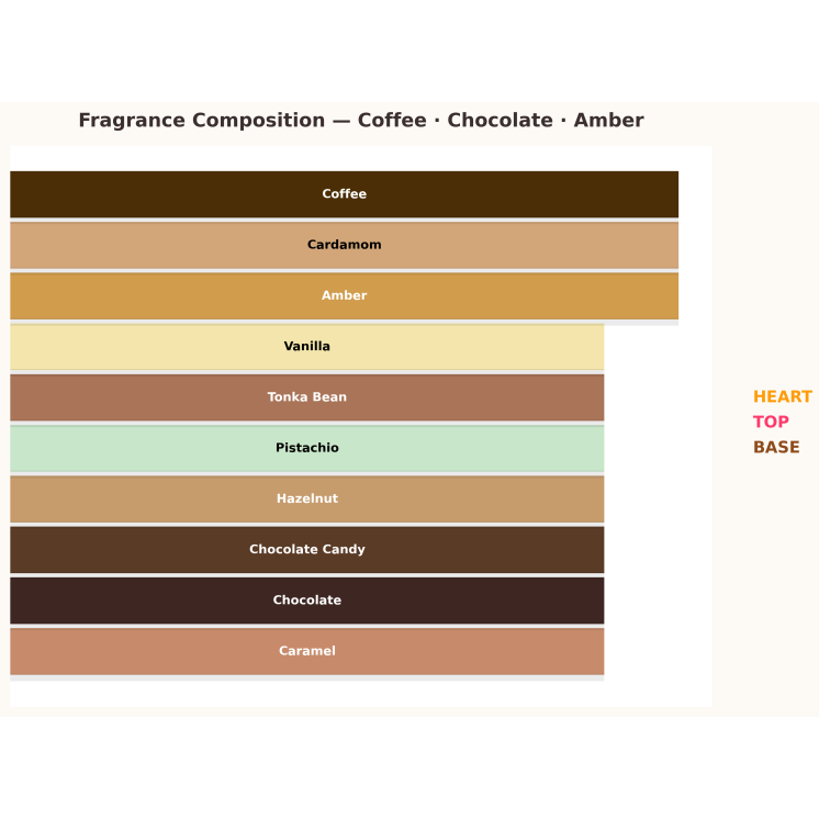 Armaf Odyssey Dubai Chocolate Odlewka Wody perfumowanej dla mężczyzn 10 ml
