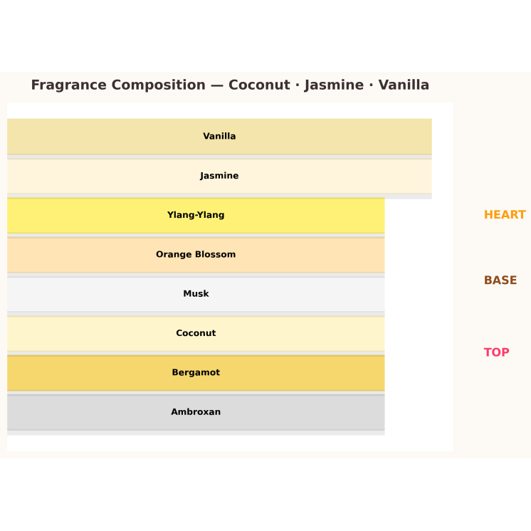 Lattafa Odlewka Wody perfumowanej dla kobiet La African Drummer 10 ml