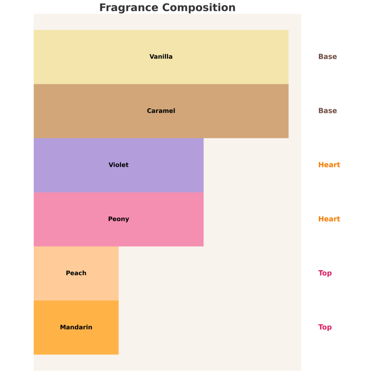 Sway . by Aga Kaczorowska Passion Eau de Parfum for Women 50 ml