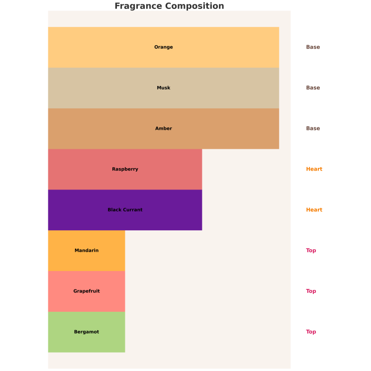 Afnan Eau de Parfum for Women 9AM Pour Femme 100 ml