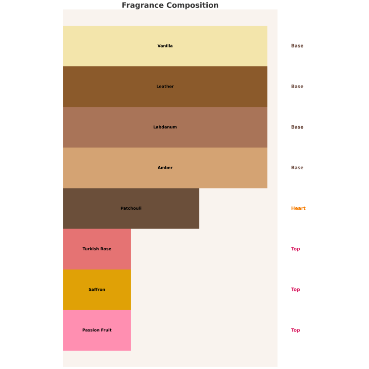 Armaf Eter Desert Rose Woda perfumowana dla kobiet 100 ml