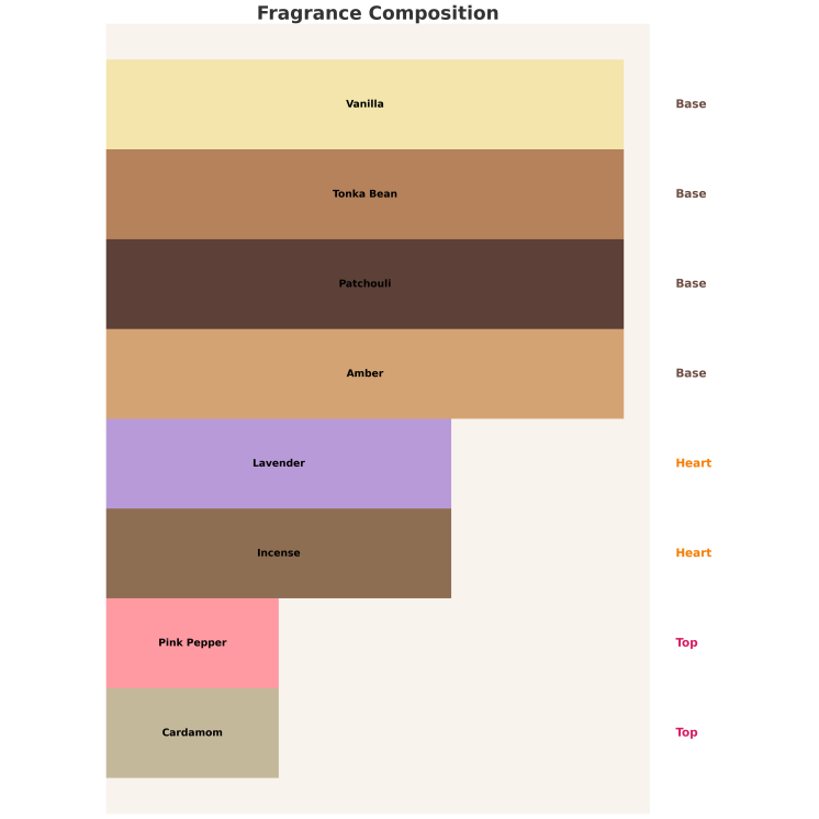 Armaf Pride of Armaf Admiral Unisex Eau de Parfum for Men and Women 100 ml
