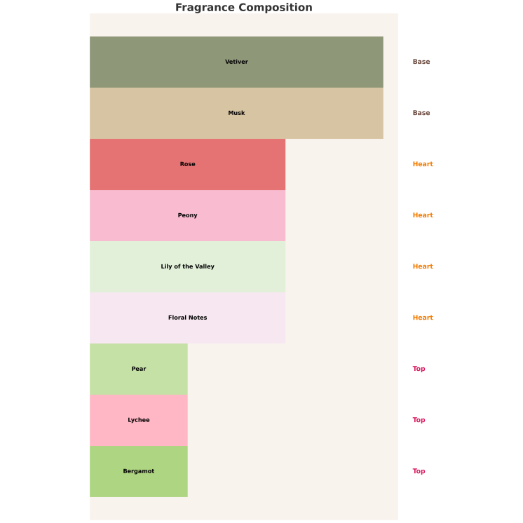 Armaf Venetian Girl from Venice with Love Woda perfumowana dla kobiet 100 ml