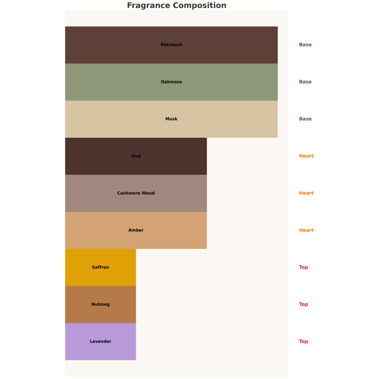 Auraa Desire Cedar Paradise Eau de Parfum for Women 100 ml