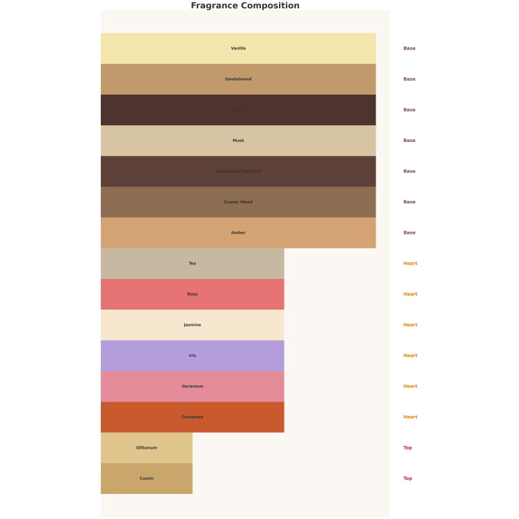 Auraa Desire Cedar Embrace Woda perfumowana dla kobiet 100 ml