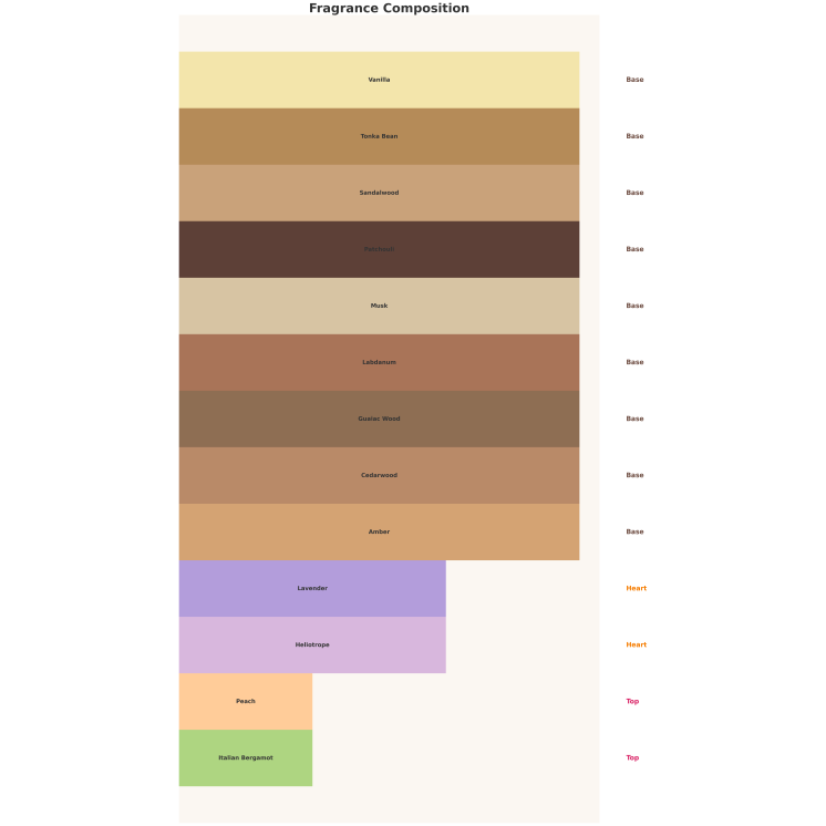 Auraa Desire Future Now Unisex Woda perfumowana dla mężczyzn i kobiet 100 ml