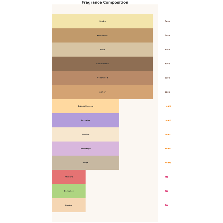 Auraa Desire Rusty Island Unisex Woda perfumowana dla mężczyzn i kobiet 100 ml