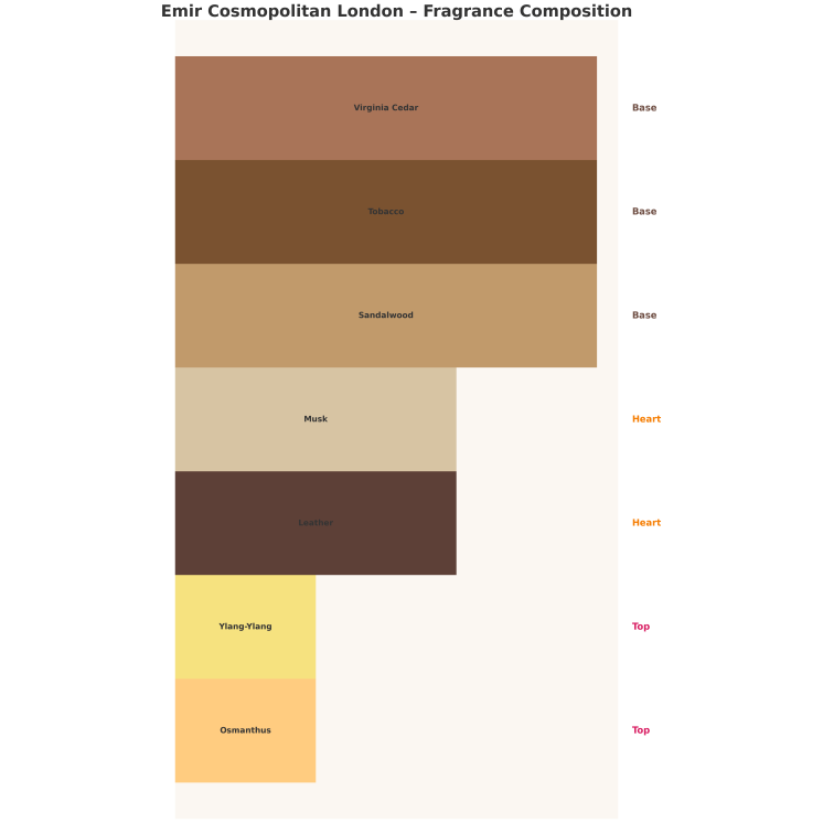 Emir Cosmopolitan London Unisex Eau de Parfum for men and women 85 ml