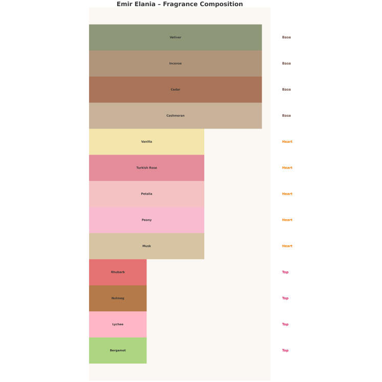 Emir Elania Woda perfumowana dla kobiet 100 ml