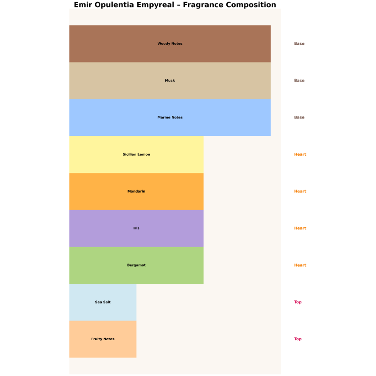 Emir Opulentia Empyreal Unisex Eau de Parfum for men and women 100 ml