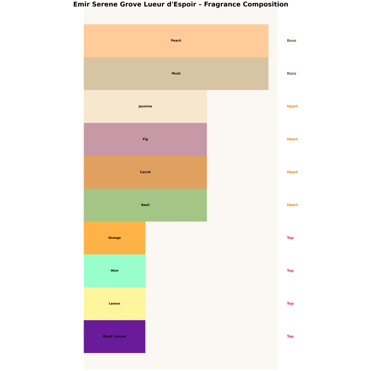 Emir Serene Grove Lueur d'Espoir Unisex Woda perfumowana dla mężczyzn i kobiet 100 ml