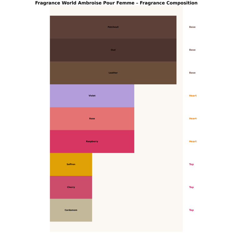 Fragrance World Ambroise Pour Femme Woda perfumowana dla kobiet 100 ml