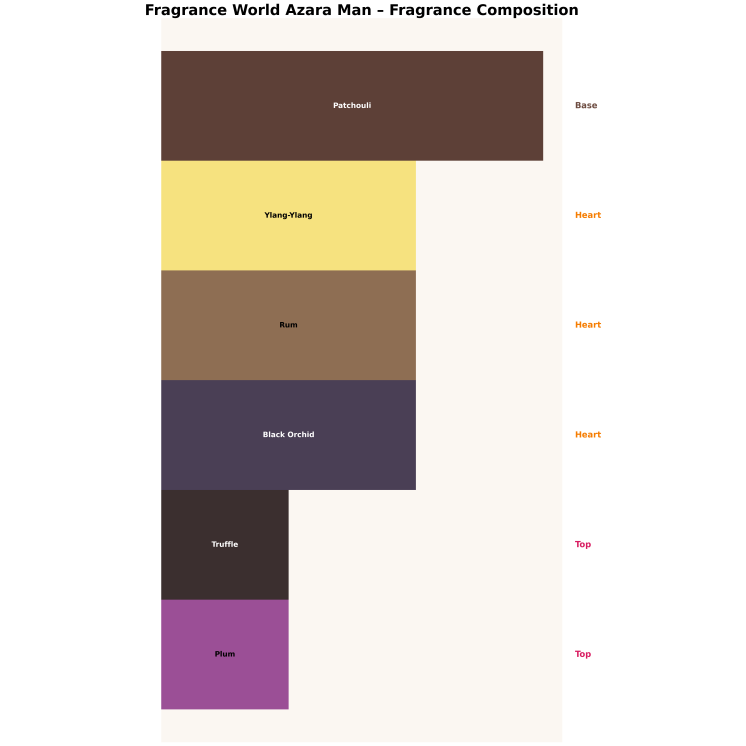 Fragrance World Azara Man Woda perfumowana dla mężczyzn 100 ml