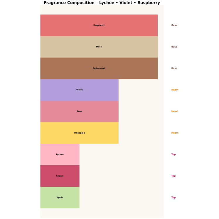 Made In Lab 218 Woda perfumowana dla mężczyzn 100 ml