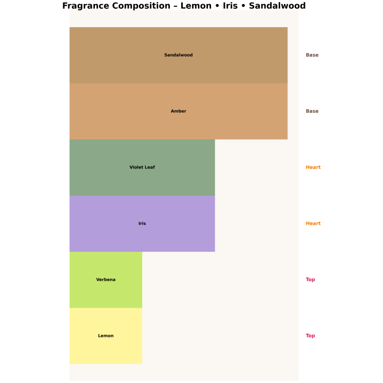 Made In Lab 216 Woda perfumowana dla mężczyzn 100 ml