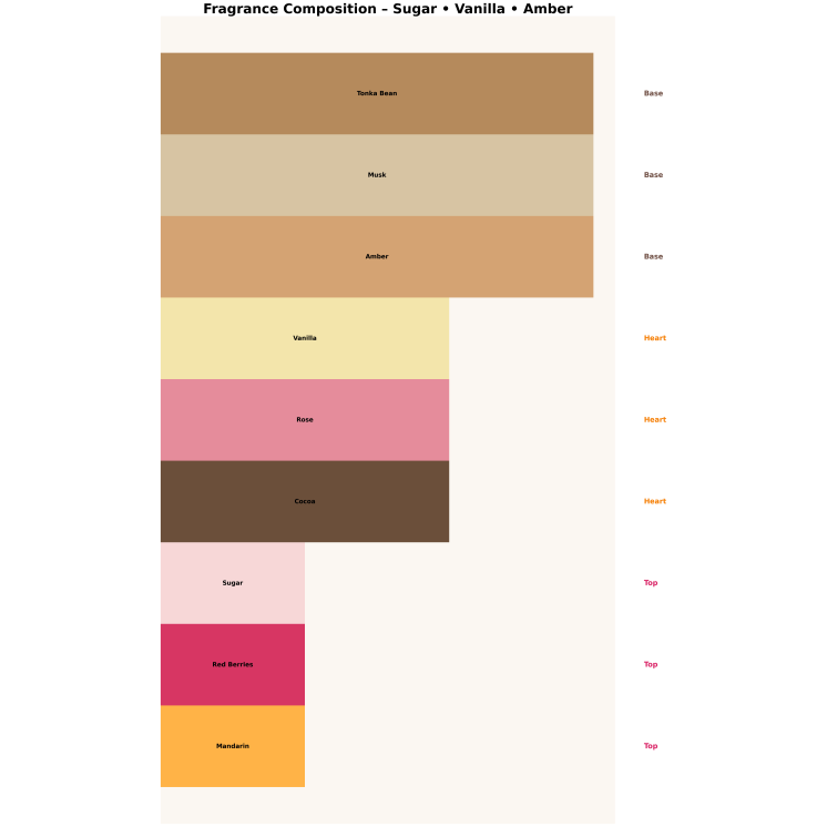 Made In Lab 209 Woda perfumowana dla kobiet 100 ml
