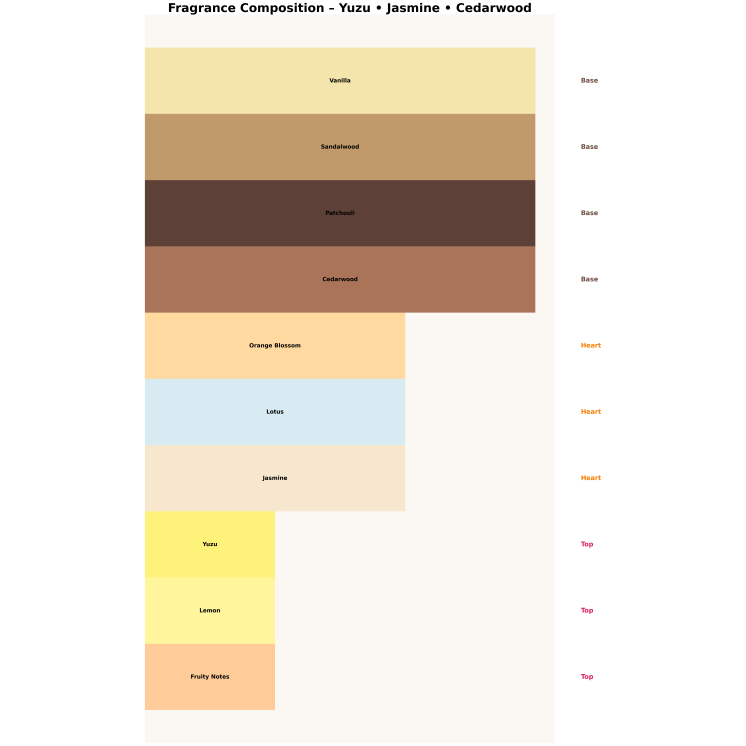 Made In Lab 208 Eau de Parfum for Women 100 ml
