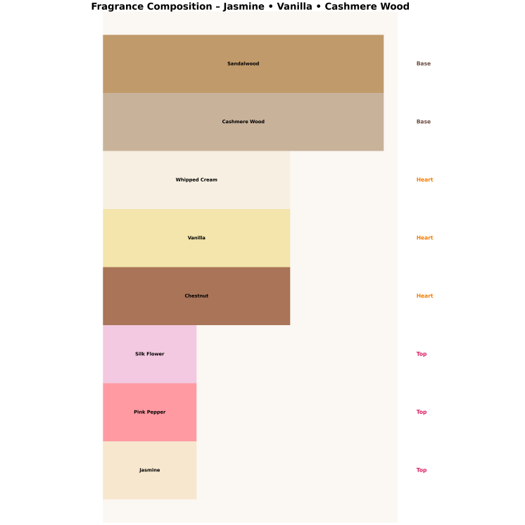 Made In Lab 206 Eau de Parfum for Women 100 ml
