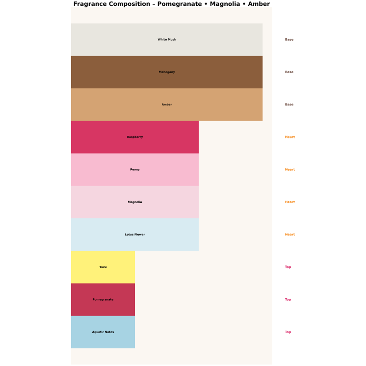 Made In Lab 205 Eau de Parfum for Women 100 ml