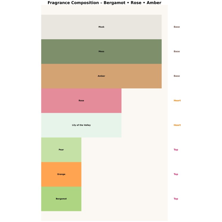 Maison Asrar Casablanca Eau de Parfum for Women 100 ml