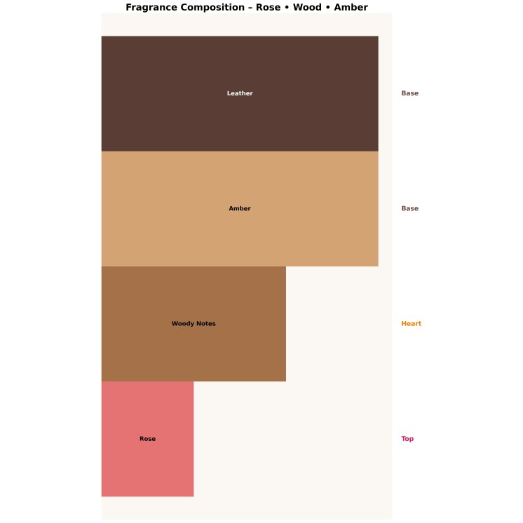 Maison Asrar Adorable Unisex Woda perfumowana dla mężczyzn i kobiet 100 ml